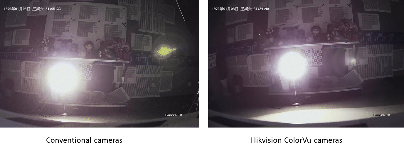 Hikvision ColorVu cameras
