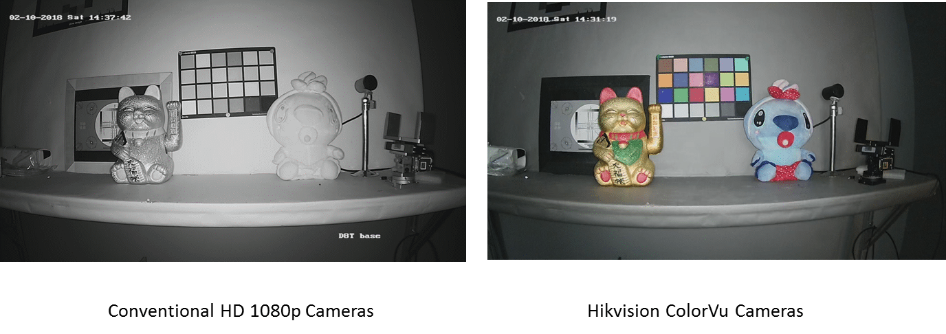 Hikvision ColorVu cameras